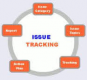 Image for Issue tracking category